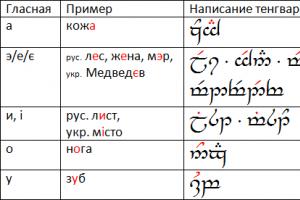 Русско эльфийский алфавит